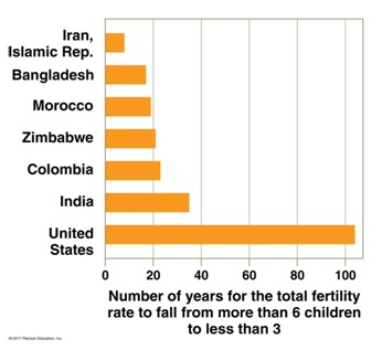 2230_Human Population & Development.jpg